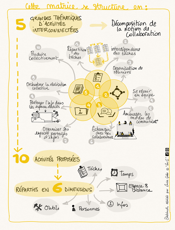 LITMEatWORK_11sept_2019_sketchnotes_07.png