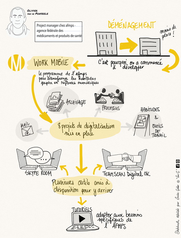 LITMEatWORK_11sept_2019_sketchnotes_17.png