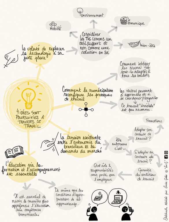 LITMEatWORK_11sept_2019_sketchnotes_21.png